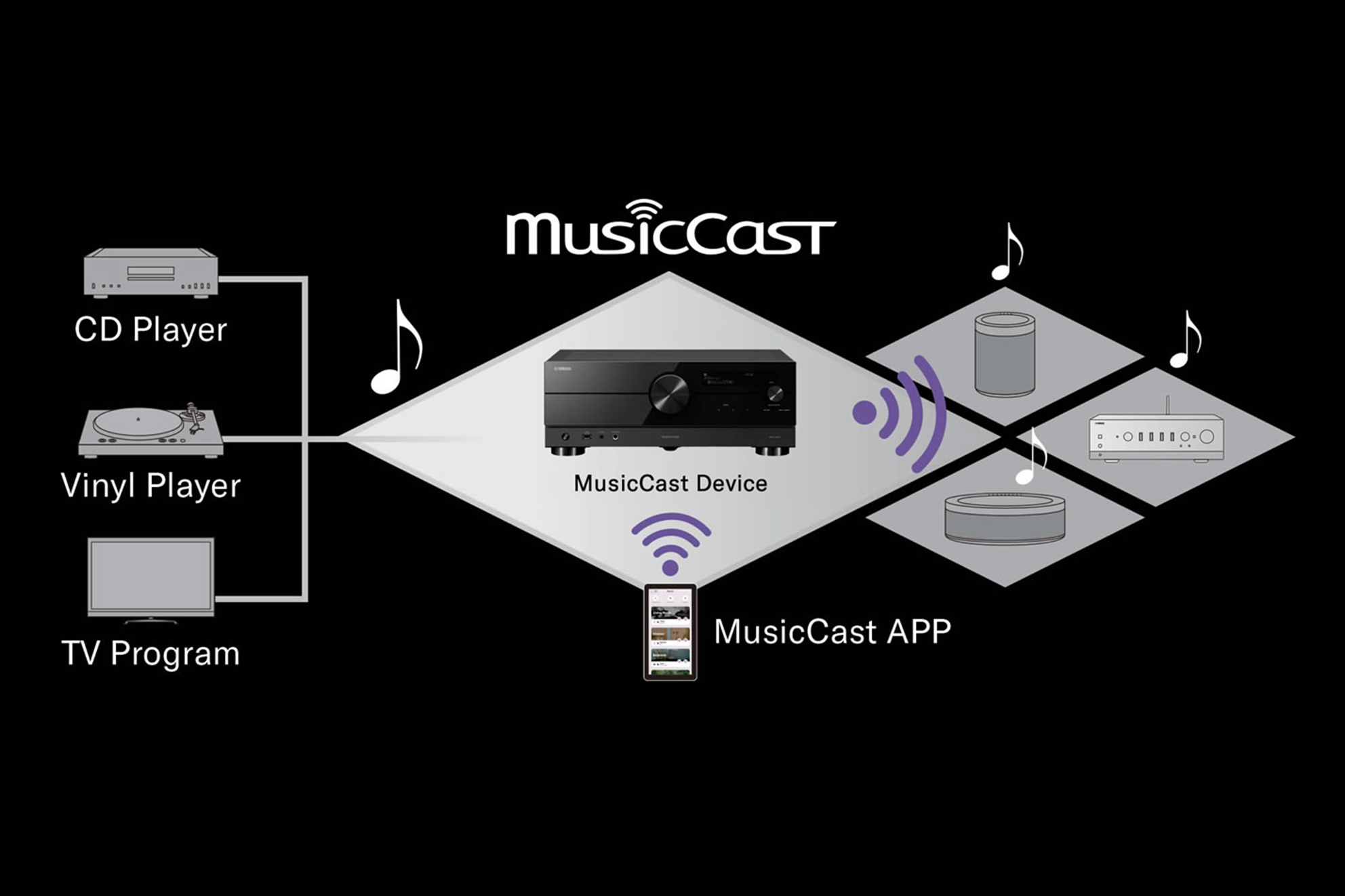 How to Setup a Wireless Home Theatre System